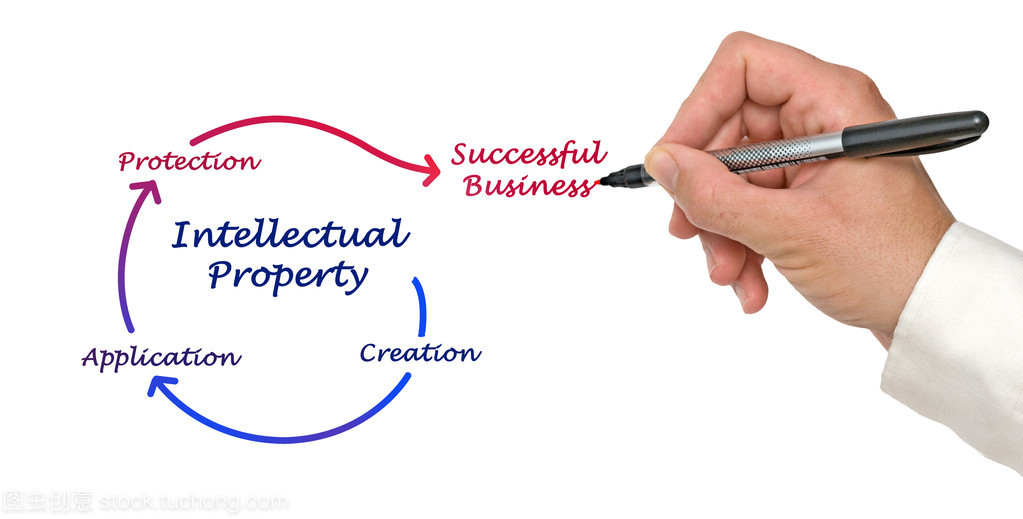 知識產權關系圖解析