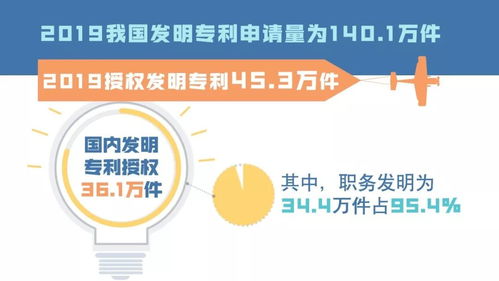 2019年中國知識產(chǎn)權(quán)發(fā)展主要數(shù)據(jù)概覽